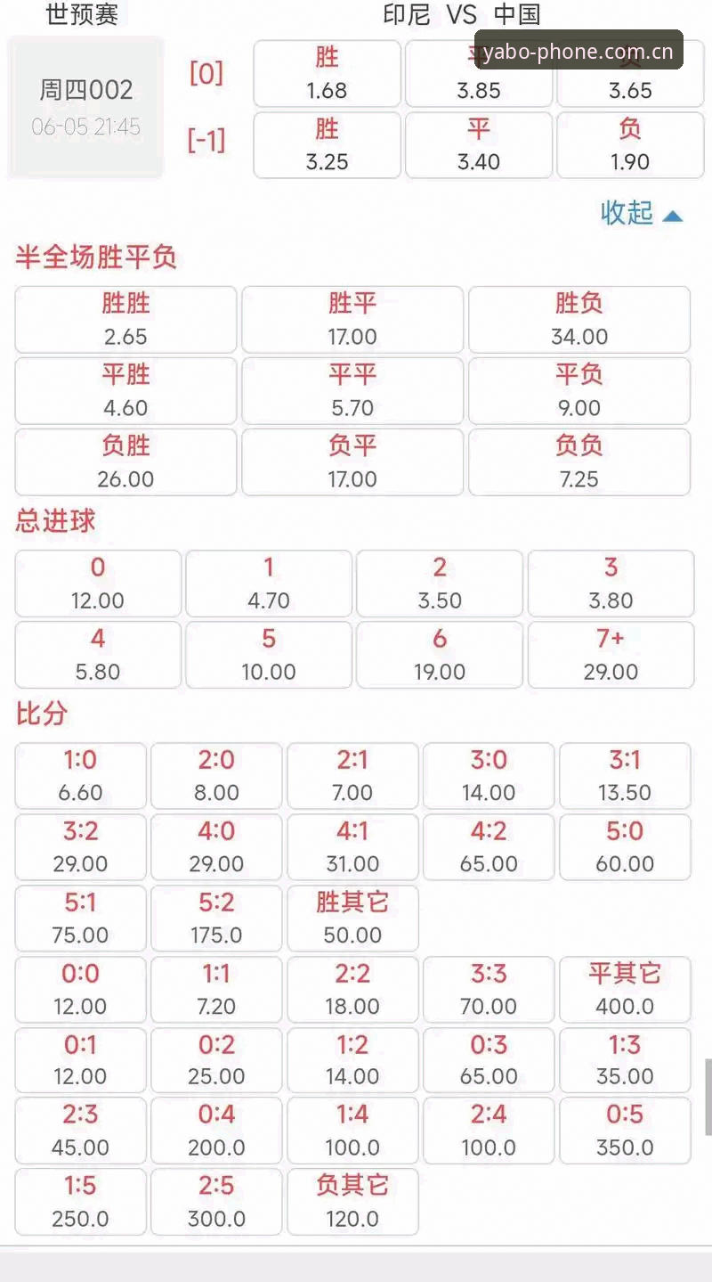 YABO888足球赔率为什么总是慢人一步？三大操作误区你踩了几个？